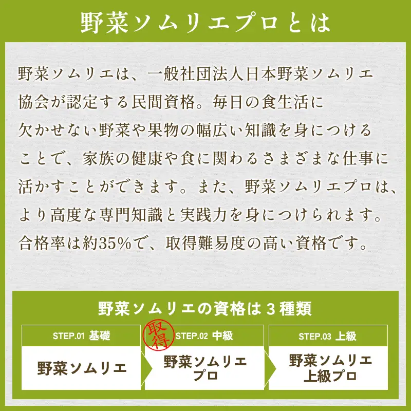 野菜ソムリエプロselect／萩・季節の食材定期便 12回コース