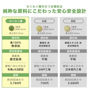 a1018 ≪定期便・全3回≫ さつま桑粒 (270粒入×3ヶ月)【わくわく園】桑の葉 サプリメント 天然100％ オーガニック ダイエット 有機 JAS
