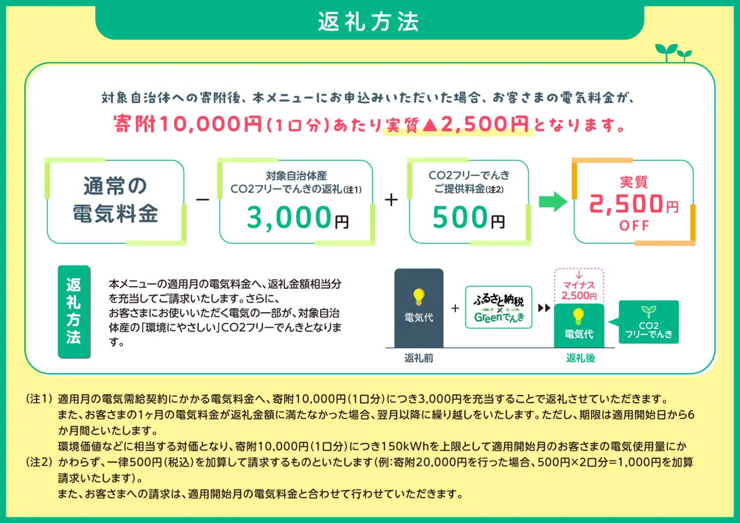 10-3 【7/21以降　受付一時停止】川根本町産CO2フリーでんき　10,000円コース（注：お申込み前に申込条件を必ずご確認ください）