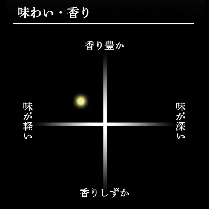 36-B2A【3ヶ月連続お届け】久保田 千寿（吟醸）1.8L