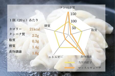 MUSCLE GYOZA ～マッスルギョーザ～冷凍餃子40個入り1袋 