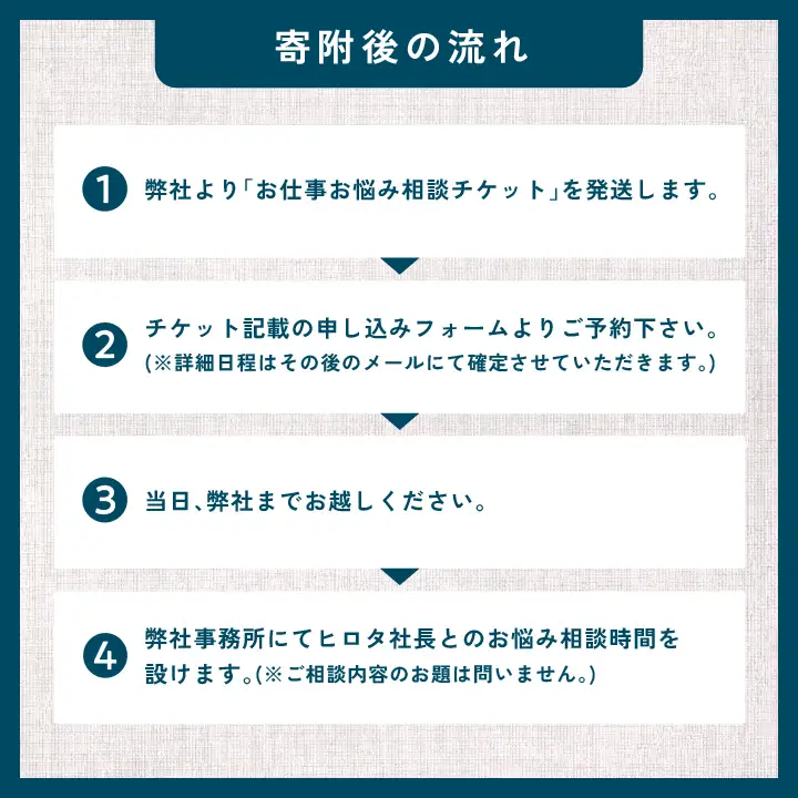 ＼あきんどヒロタ社長に聞けば大丈夫！お仕事お悩み相談チケット！／ランチ・お土産付き【株式会社あきんど】