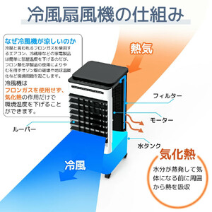 冷感扇風機　【11100-1630】