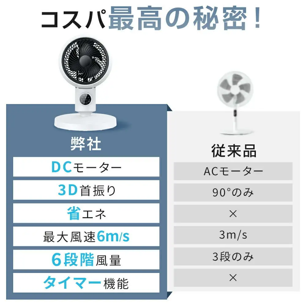 Zaida　サーキュレーター　【11100-1636】扇風機 空気循環 3D上下左右 首振り 自動タイマー パワフル 風量 ACモーター 省エネ 静音 コスパ マイナスイオン 節電