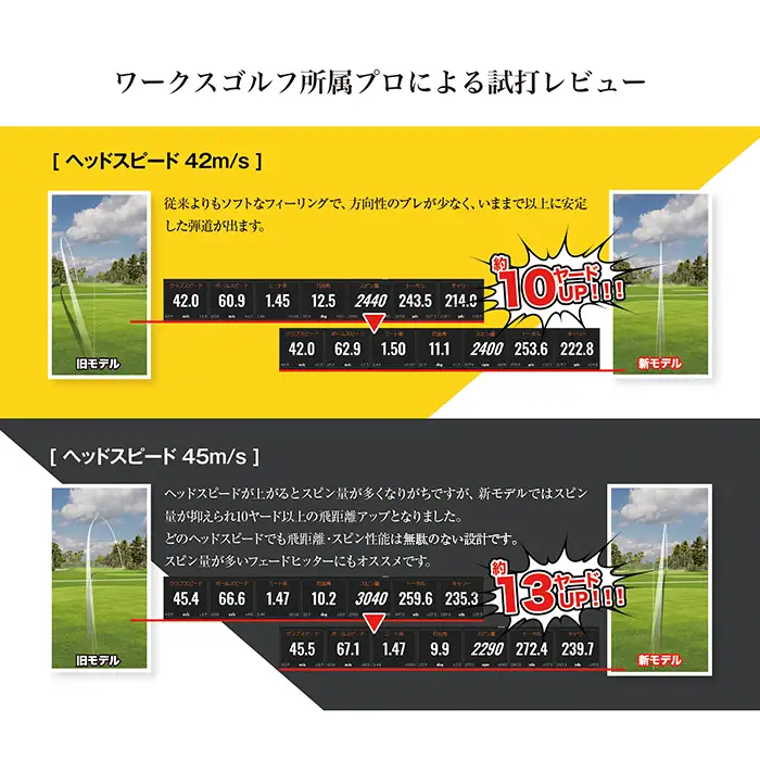 ワークスゴルフ「飛匠イエローラベル」ホワイト ２０２５年モデル  [ゴルフボール]