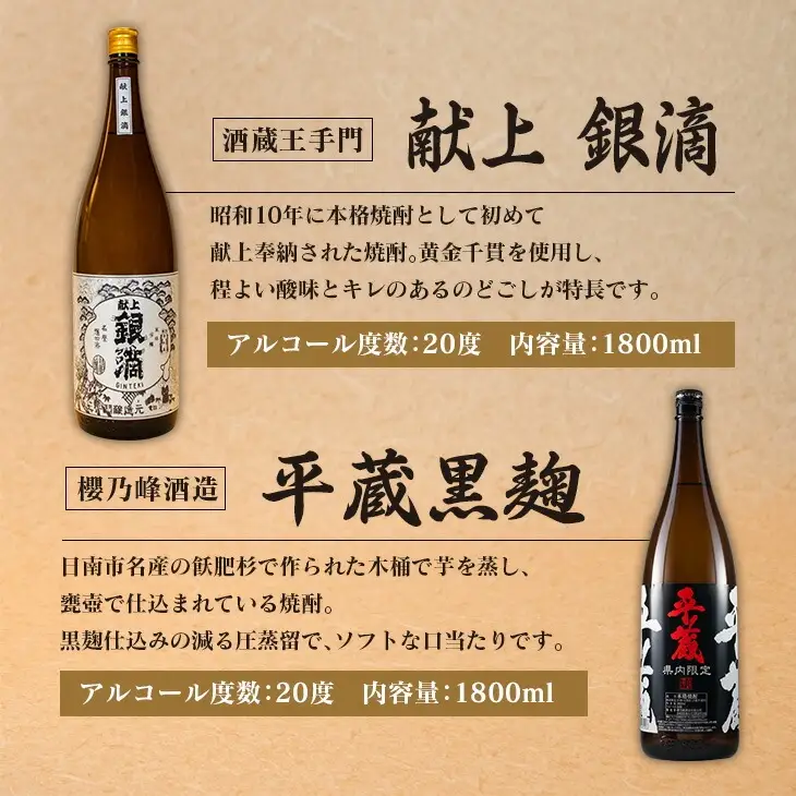 日南市 焼酎 蔵めぐり お楽しみ 6種 飲み比べ セット 1.8L 6本 お酒 アルコール 飲料 国産 人気 芋焼酎 呑み比べ 晩酌 松の露酒造 京屋酒造 古澤醸造 井上酒造 酒蔵王手門 櫻乃峰酒造 ご褒美 おすすめ 手土産 詰め合わせ お取り寄せ 宮崎県 日南市 送料無料_FG4-22