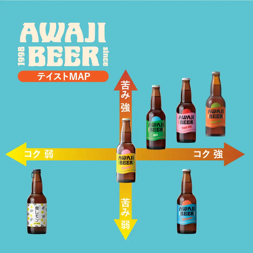 【定期便3ヶ月】あわぢびーる飲み比べ６本セット《淡路島のクラフトビール》