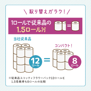 定期便 トイレットペーパー シングル スコッティ 1.5倍長持ち 32ロール ( 8ロール × 2パック)《 6ヶ月ごと 計  2回 》 フラワーパック 香り付き