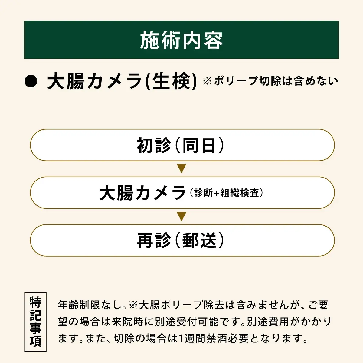 1日で終わる 大腸内視鏡診療 (日帰り) 1名様【芦屋三戸岡クリニック】消化器内視鏡専門クリニック