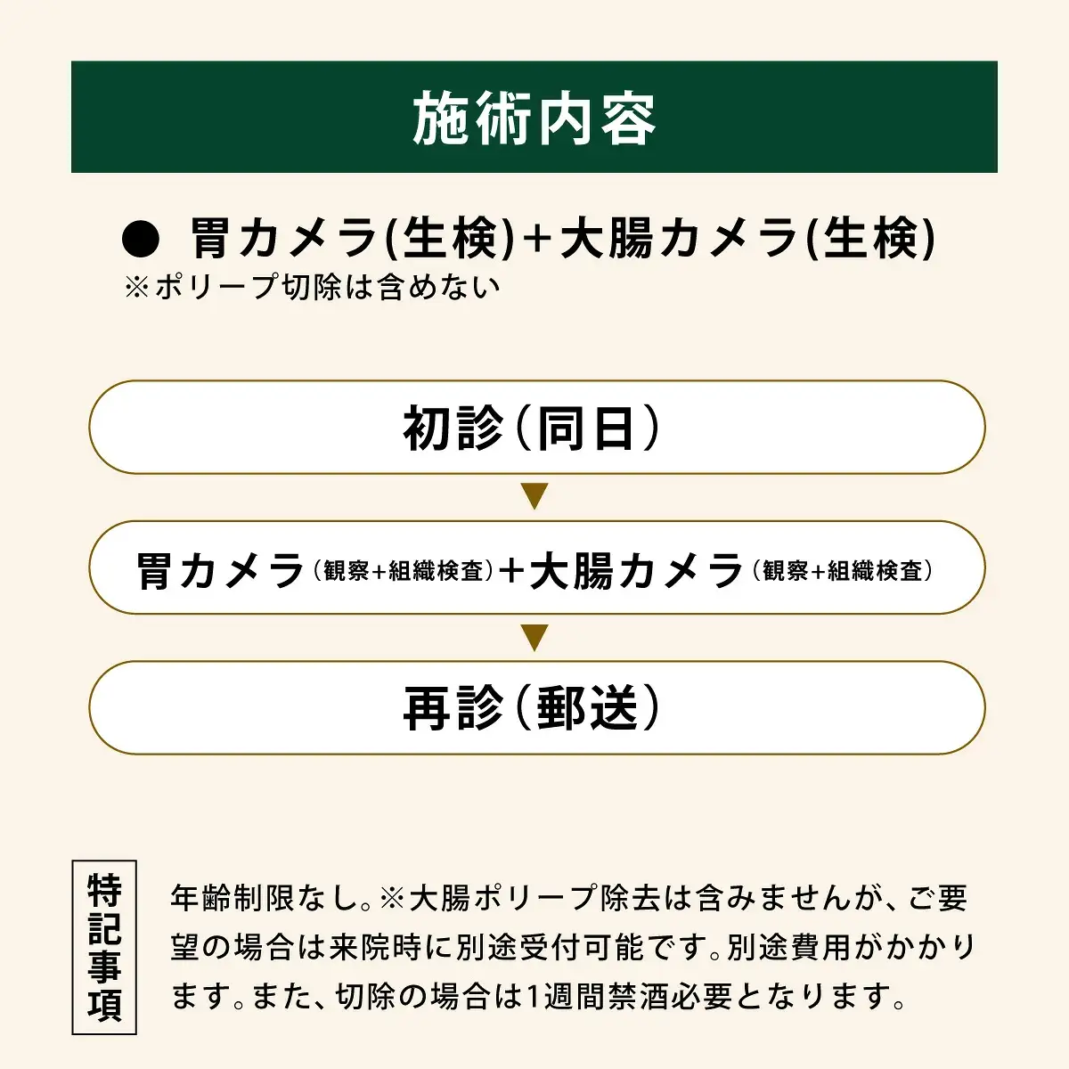 1日で終わる 胃・大腸内視鏡診療 (日帰り) 1名様【芦屋三戸岡クリニック】消化器内視鏡専門クリニック