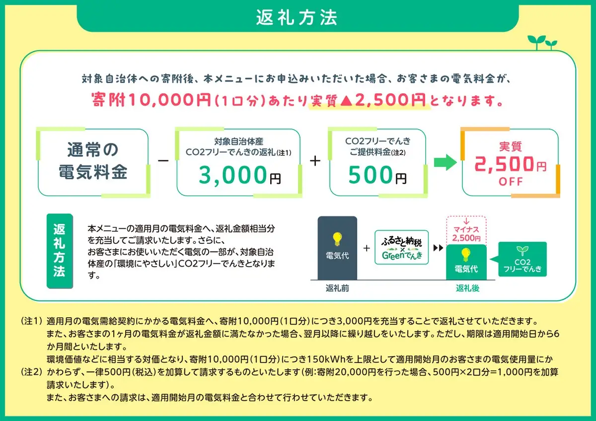 信濃町産 CO2フリーでんき 10,000円コース（注：お申込み前に条件を必ずご確認ください）／中部電力ミライズ 環境にやさしい電気で節約【長野県信濃町ふるさと納税】