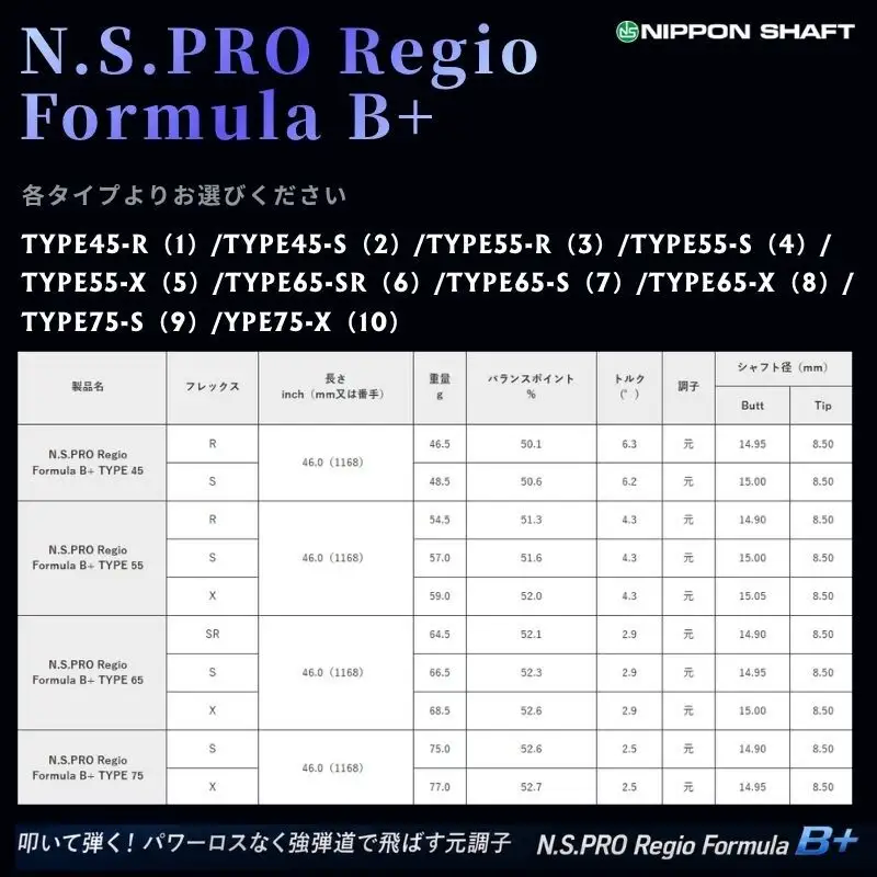 【9月30日受付終了】【日本シャフト】ドライバー用「カーボンシャフト」（N.S.PRO Regio Formula B+） 雑貨 日用品  B+ TYPE65-X（8）