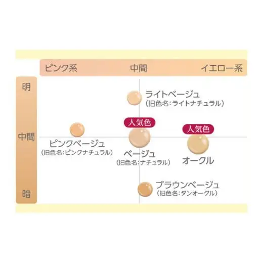 薬用クリアエステヴェール（ベージュ）２５ｍＬ