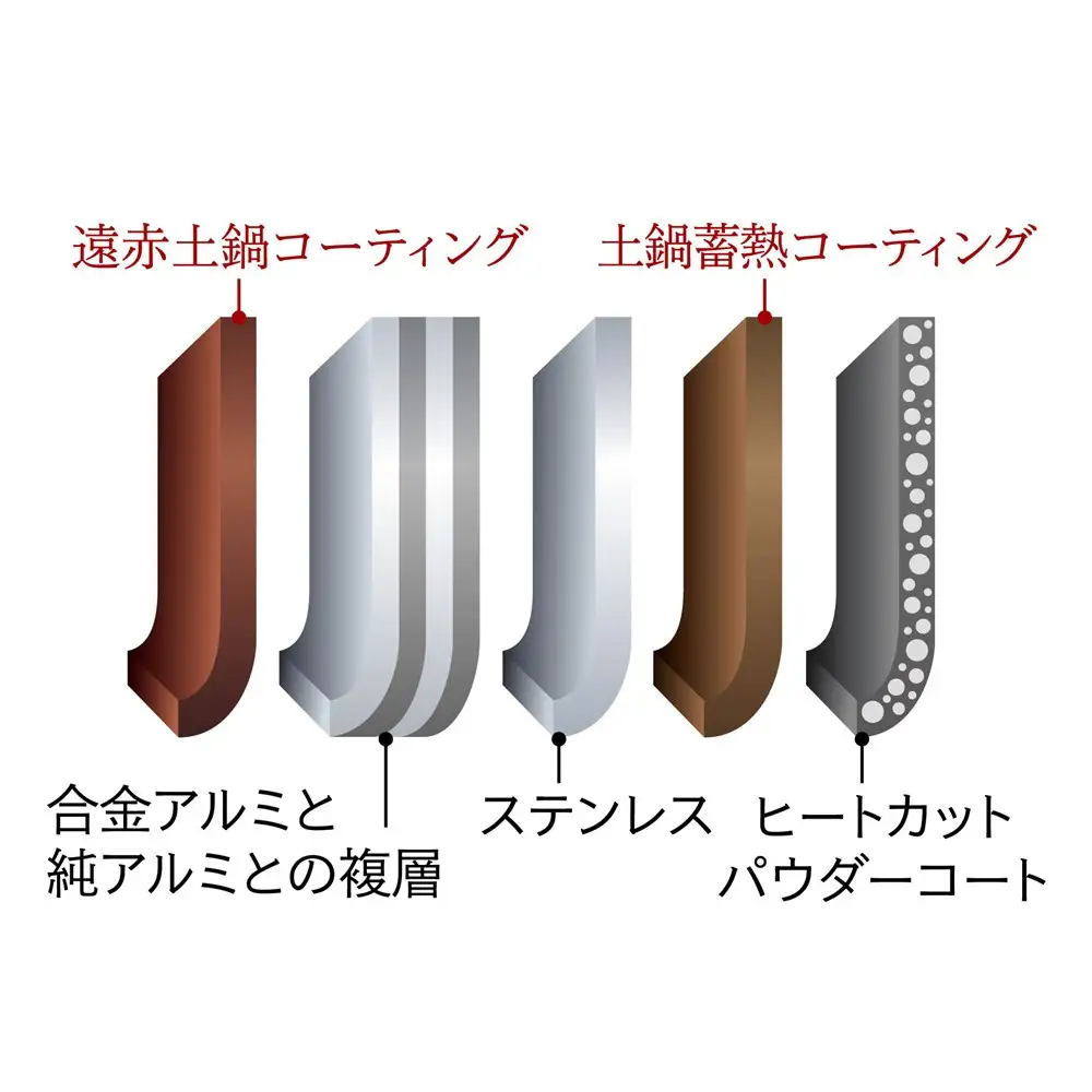 【2026年新製品】タイガー魔法瓶 圧力IH炊飯器 JRI-T100K 5.5合炊き ブラック