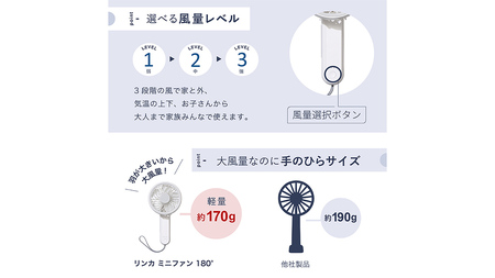 【スピード発送】 LINKA ミニファン 180°（ホワイト）