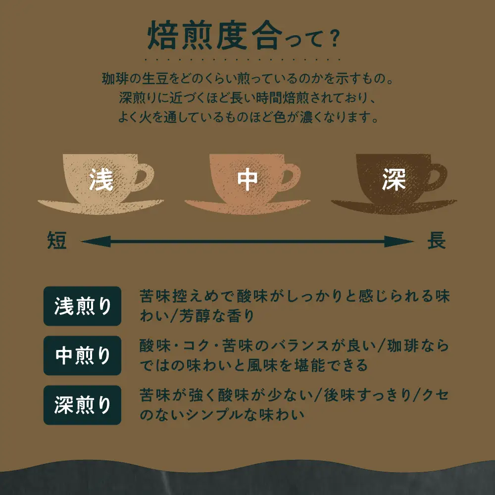 自宅で楽しめる セレクト 9種 自家焙煎 コーヒー 9袋 ( 1袋 30g ) 【豆タイプ】 自家焙煎珈琲 カフェグート