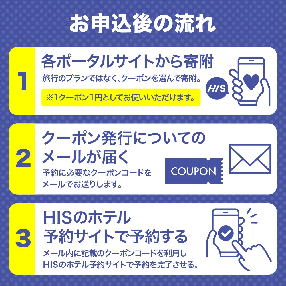HISふるさと納税宿泊予約専用クーポン（東京都品川区）90,000円分