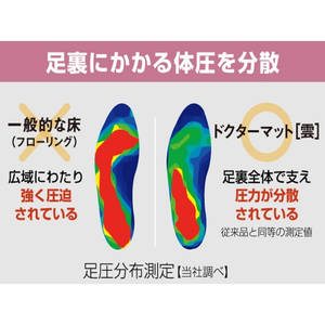 キッチンマット ドクターマットLL 雲 厚手 キッチンマット