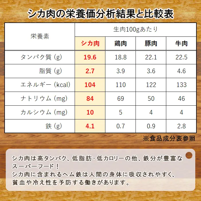 大人気★鹿肉100％使用！信州ジビエ 大人気 手作り鹿肉ハンバーグ 8個入りジビエ 鹿肉 ハンバーグ