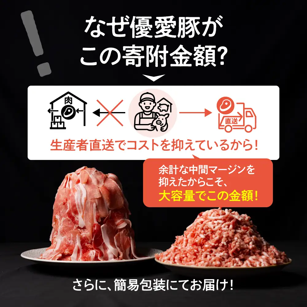 国産 優愛豚 2.2kg 小分け 真空 豚肉