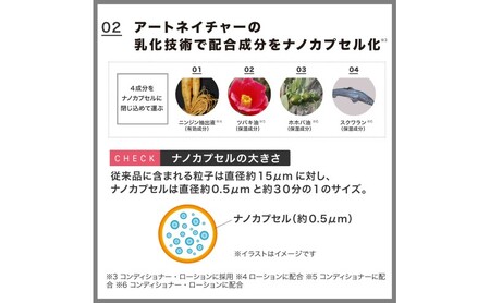 育毛 ラボモ シルキーソフト 育毛ローション 90mL 頭皮環境 髪 頭皮 美髪 育毛ケア 発毛促進 女性用 植物由来