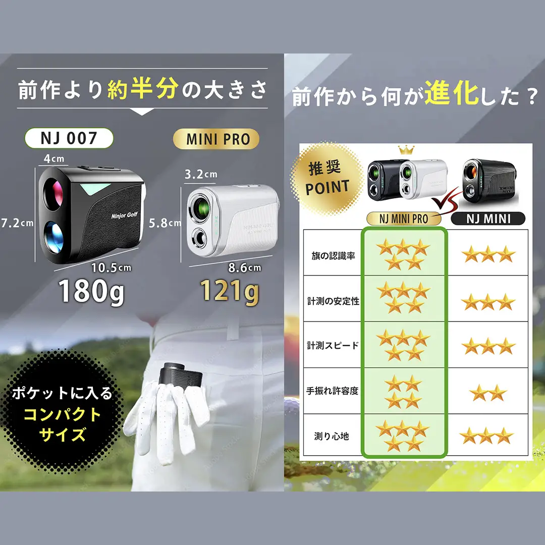 【ふるなびWEEK対象】NINJOR GOLF NJ MINI PRO OLED ( シルバー ) 