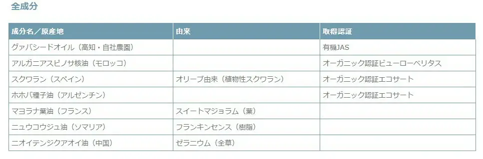 天然原料100％の天海のしずくオーガニック フィトシードオイル 10ml×2本 | 化粧品 オイル オーガニック コスメ グアバ 美容 ハリ 潤い 乾燥肌 敏感肌 自家栽培 びよう 人気 おすすめ 高知県 南国市