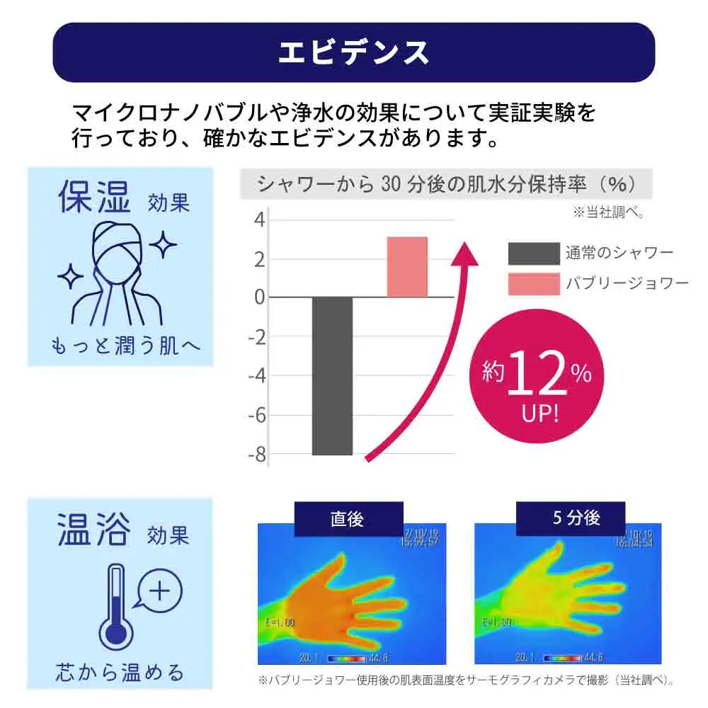 浄水×ナノバブル シャワー 3水流 バブリージョワー3.0 JS24W [No.1120]