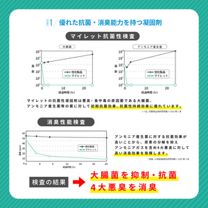 携帯トイレマイレットPOTONIV 車用 防災グッズ携帯トイレ