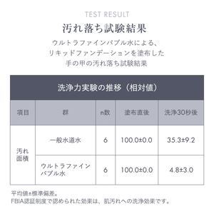 【ブラック】クリンスイ ウルトラファインバブルシャワー SM302-BK シャワーヘッド 1台 交換カートリッジ 1個 ｜ 浄水シャワー 浄水カートリッジ 脱塩素 一時止水ボタン バス用品 お風呂 バブルシャワー 新生活 愛知県 幸田町 送料無料