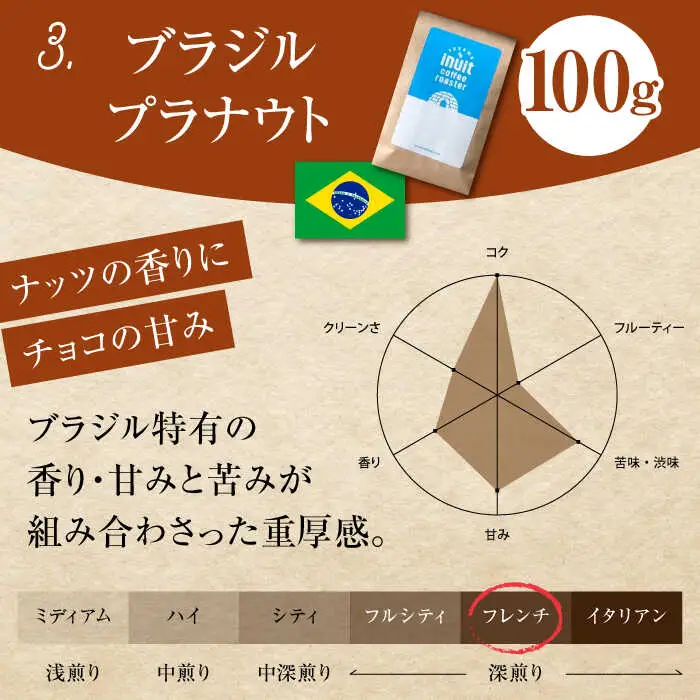 【中粗挽き】深煎りコーヒー 400g セット イヌイットコーヒー[ASAB009]