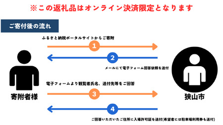 入間航空祭観覧席 狭山市役所高層棟8階屋上 希望者のみ駐車場あり | 航空祭 観覧席 飛行観覧 航空ショー ブルーインパルス 昼食付 埼玉県 狭山市