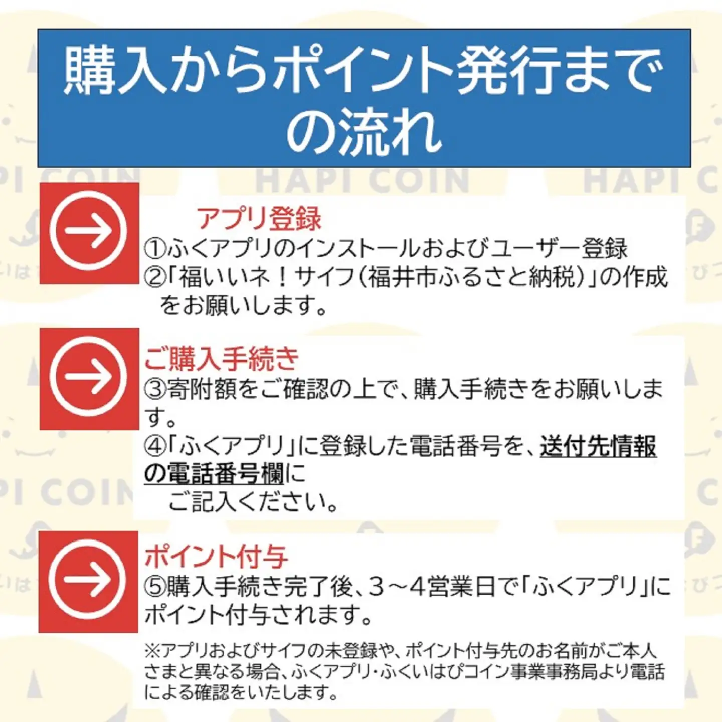 「ふくいはぴコイン」福井市ふるさと納税ポイント【60,000円分】 [O-198006] / 選べる金額 デジタル地域通貨 ホテル 観光 レジャー PAY アプリ オンライン キャッシュレス スマホ ポイント スマホ 便利 簡単 デジタル 支払い 地域通貨 送料無料