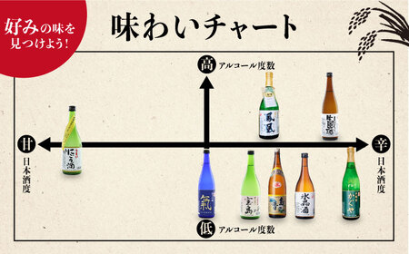 日本酒 純米吟醸 氣 上撰 氷晶酒 日本酒 720mL 2種[XAK011]