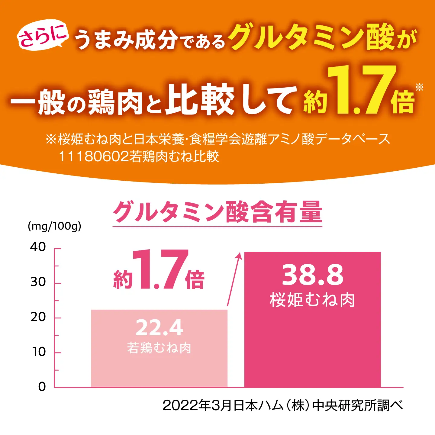 桜姫 鶏むね 計4kg（2kg×2パック）【東日本フード株式会社】 トリ ムネ ヘルシー たんぱく質 国産 北海道   [AXBM008]