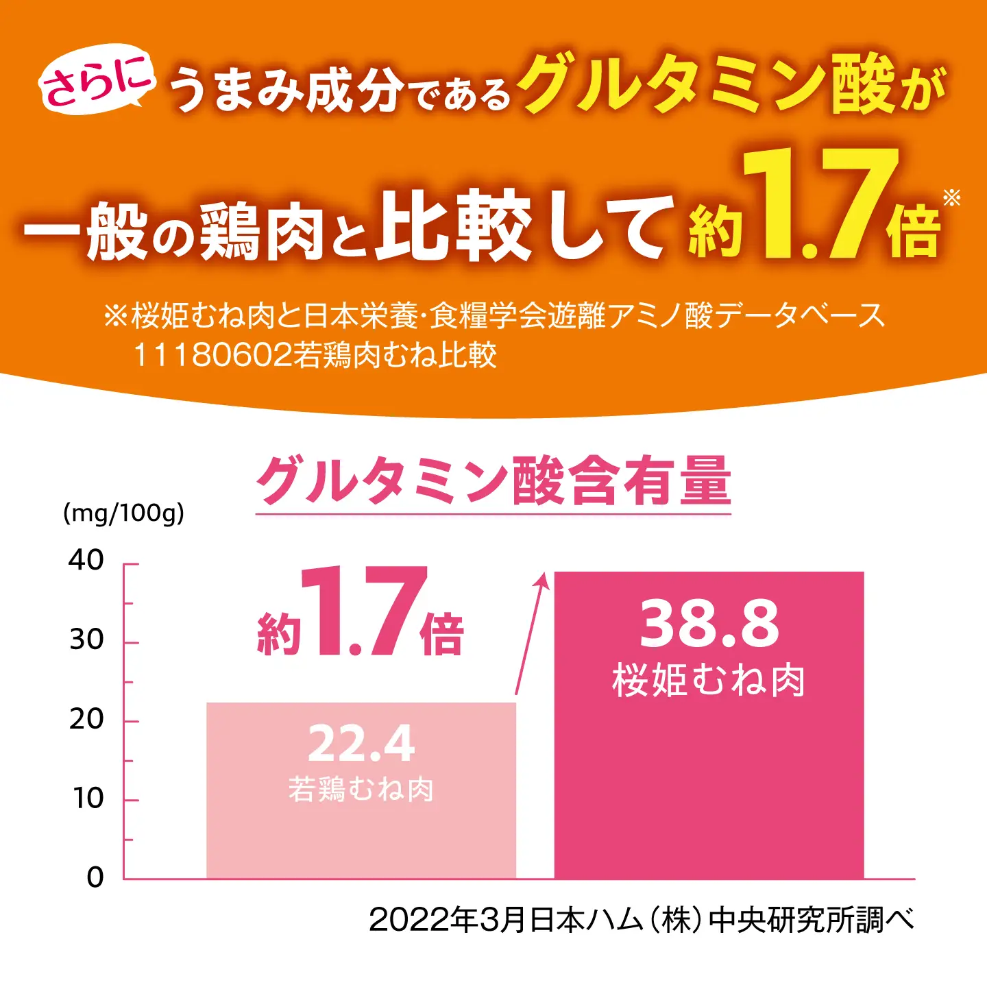 桜姫 鶏むね 計6kg（2kg×3パック）【東日本フード株式会社】 トリ ムネ ヘルシー たんぱく質 国産 北海道   [AXBM015]