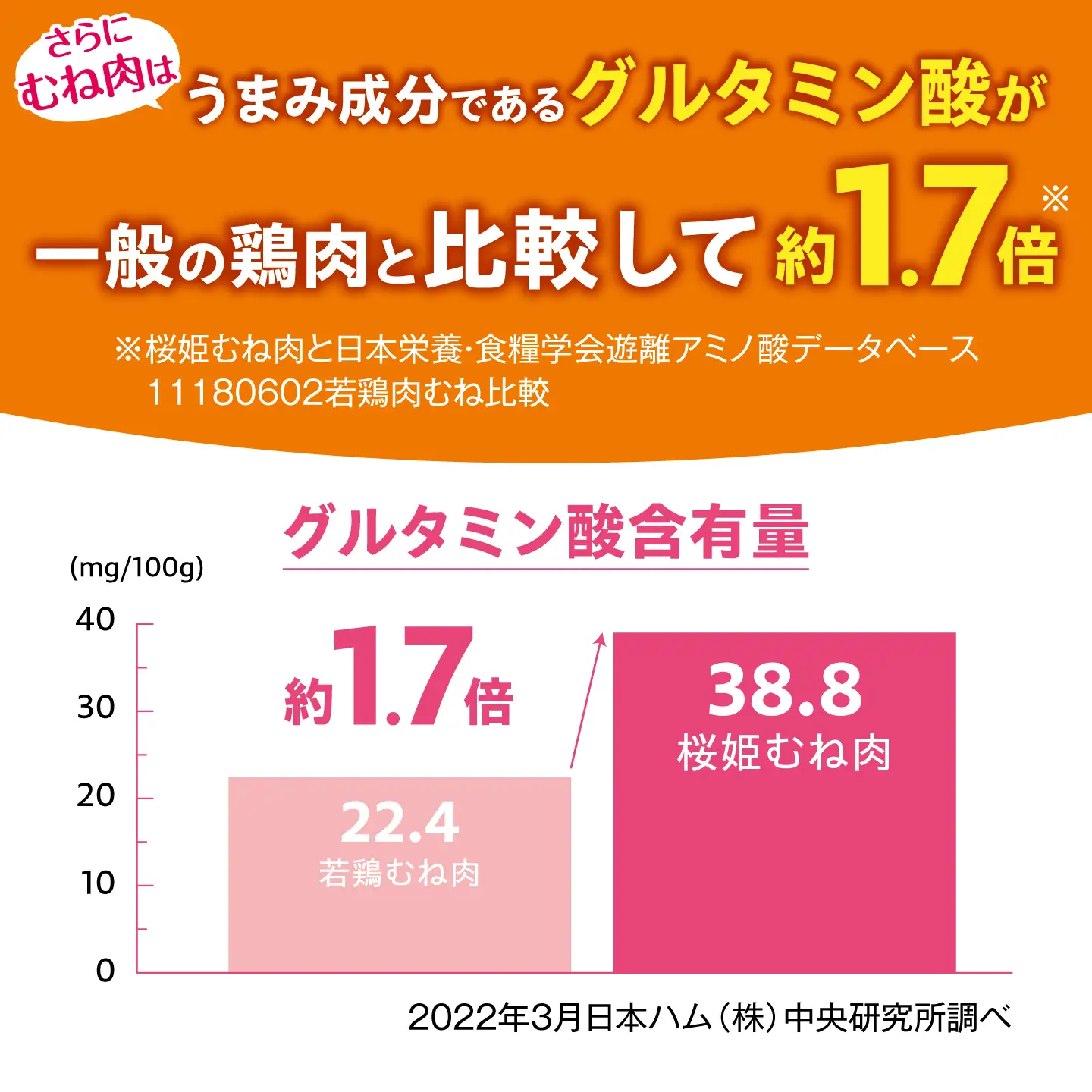 桜姫 3部位 鶏むね・鶏もも・ささみ 詰め合わせセット【東日本フード株式会社】[AXBM127] 鶏肉 鶏肉 鶏肉 鶏肉