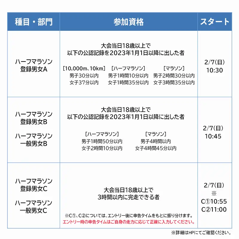 第79回 香川丸亀国際ハーフマラソン大会 出走権 1人 【登録&一般男女B】 マラソン