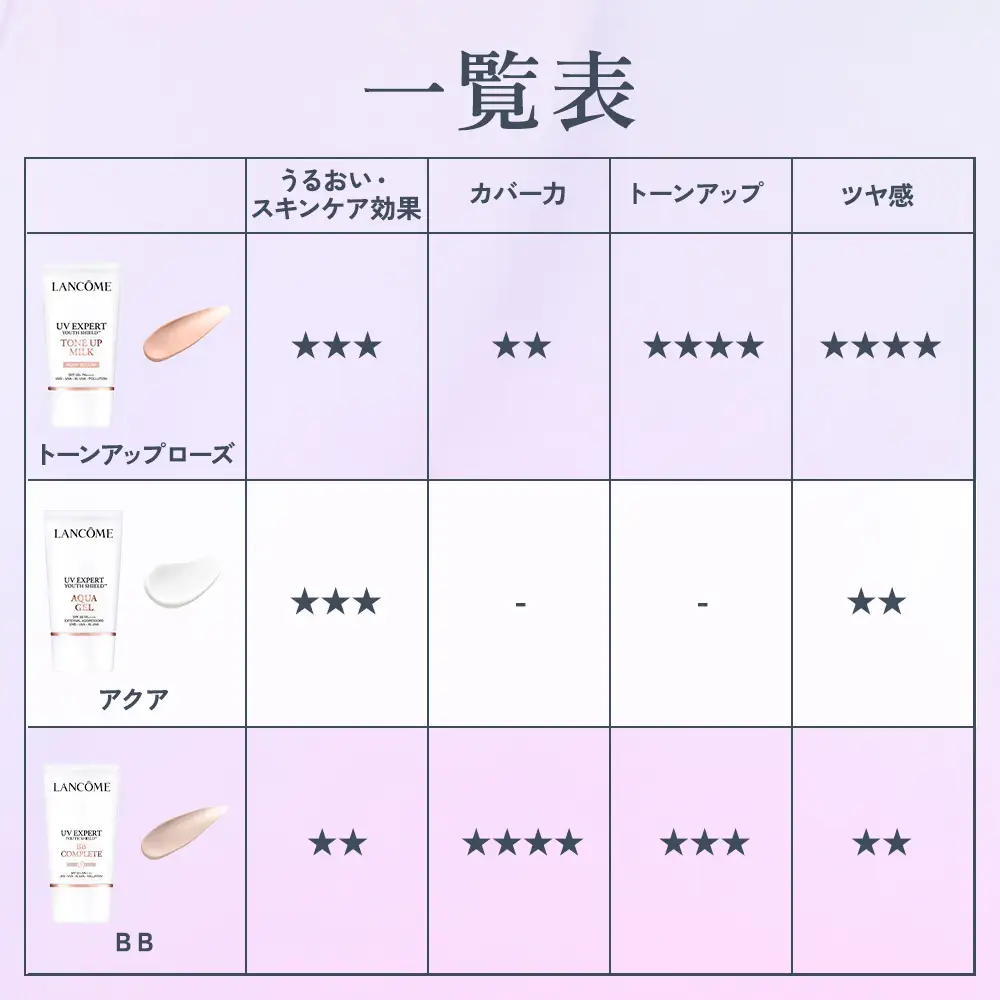 ランコム UV エクスペール アクア n 30ml ｜ ロレアル スキンケア 化粧品 LANCOME