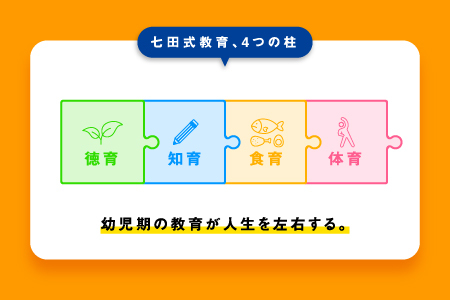 新登場！！【10月から順次発送】はじめての七田式プリント ちえあそび てさきあそび 対象年齢 1歳半～3歳 SC-67 しちだ シール えんぴつ 鉛筆 幼児用はさみ 鉛筆削り えんぴつ削り ゆびぴたえんぴつ 指先の巧緻性 学力の基礎 生活面の知識 記憶力 学習習慣 集中力 教育