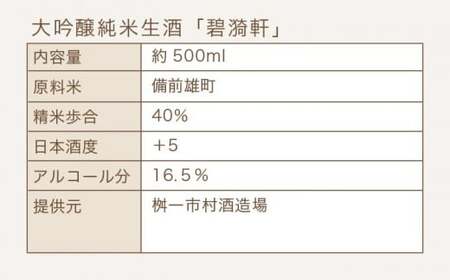 大吟醸純米生酒「碧_軒（へきいけん）」500ml ［桝一市村酒造場］ お酒 日本酒 地酒 ご当地 生酒 プレゼント 贈答 長野県 信州 お取り寄せ 蔵元直送 ［A-34］