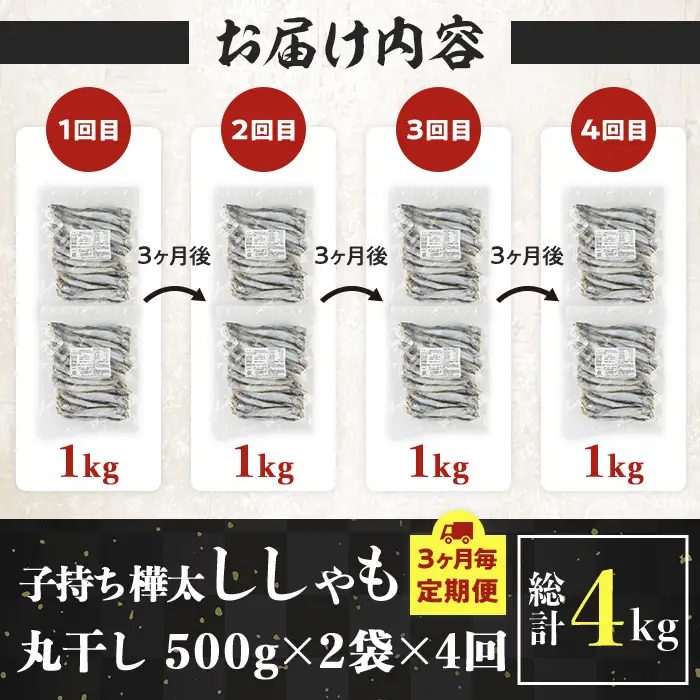 子持ち樺太ししゃも丸干し 計4kg(500g×2袋×4回(3ヶ月毎)) 干物 ししゃも シシャモ 揚げ物 フライ 惣菜 お惣菜 魚 焼き魚 海鮮 魚介 【opbp005】【ヤマジン】