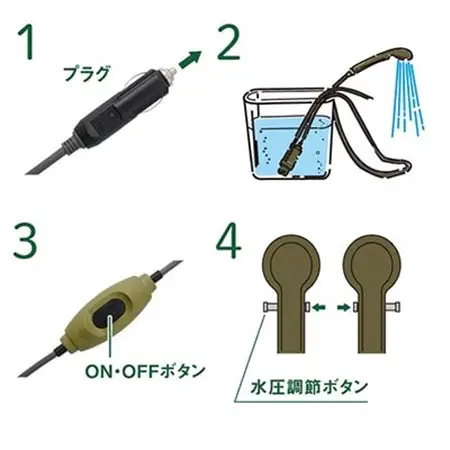 パワードシャワー(DC専用)キャンプや車中泊におすすめ、防災用品としても!　69930011【1663569】