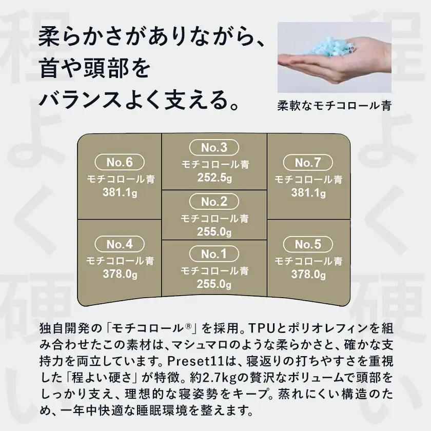 ほどよい硬さ の枕を好む人向け枕 THE PILLOW Preset 11 まくら株式会社