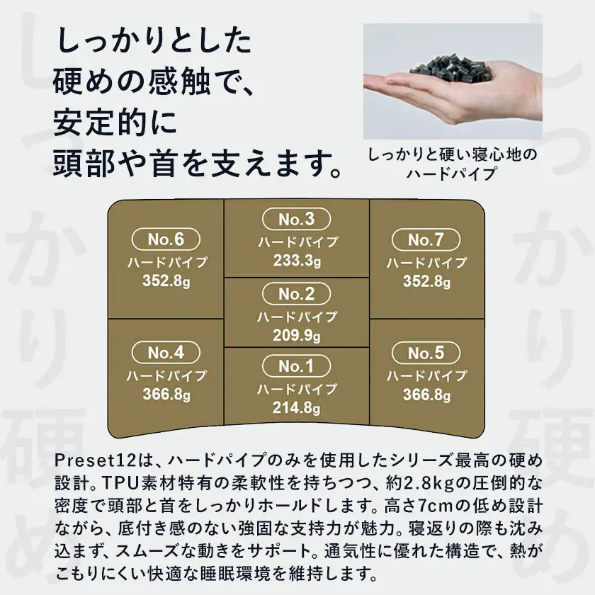 硬さ硬め の枕を好む人向け枕 THE PILLOW Preset 12 まくら株式会社