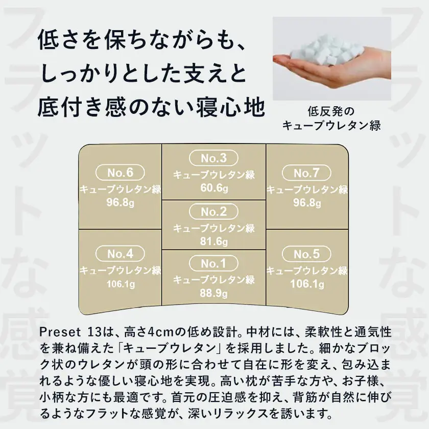 低い枕 を好む人向け枕 THE PILLOW Preset 13  まくら株式会社