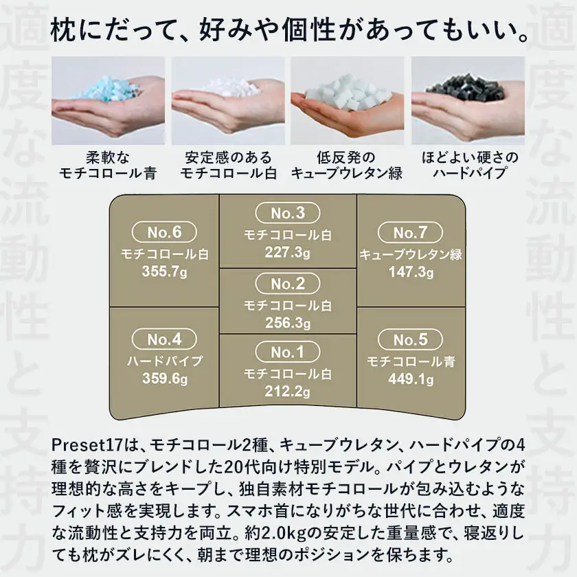 20代向けの枕 THE PILLOW Preset 17 まくら株式会社《14日以内に出荷予定(土日祝除く)》