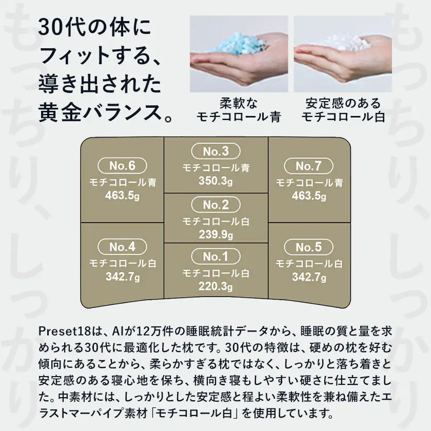 30代向けの枕 THE PILLOW Preset 18 まくら株式会社《14日以内に出荷予定(土日祝除く)》