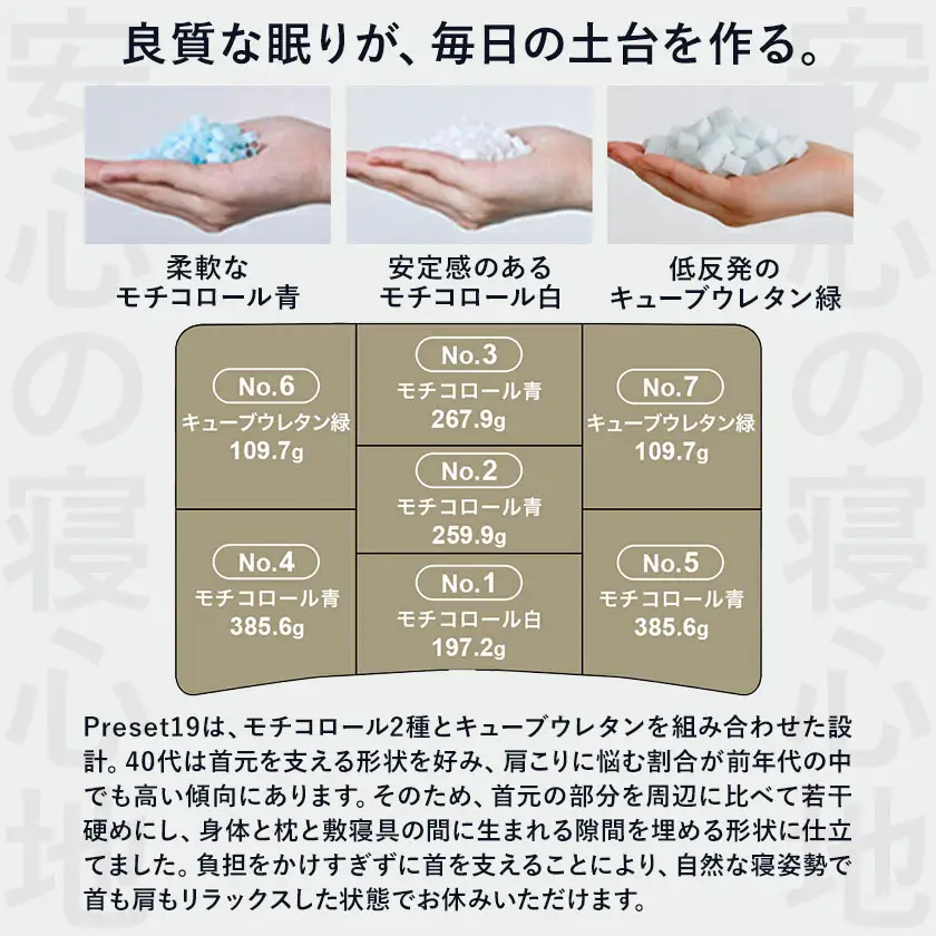 40代向けの枕 THE PILLOW Preset 19 まくら株式会社《14日以内に出荷予定(土日祝除く)》