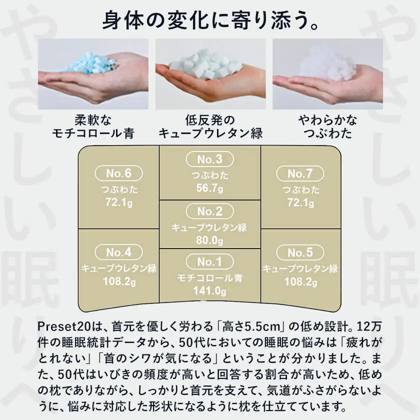 50代向けの枕 THE PILLOW Preset 20 まくら株式会社《14日以内に出荷予定(土日祝除く)》